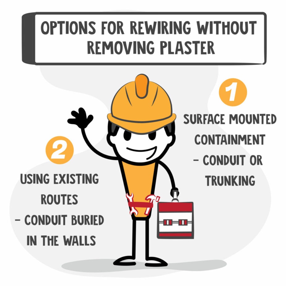 rewire without removing plaster infographic