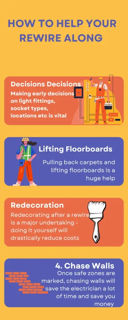 Infographic showing how to help with a rewire